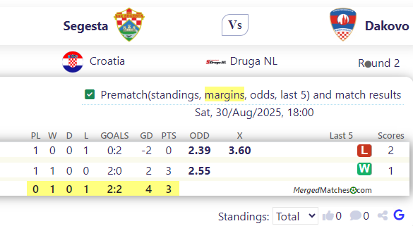 Segesta Vs Dakovo screenshot