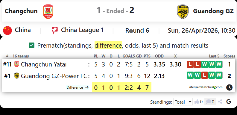 Changchun Vs Guandong GZ screenshot
