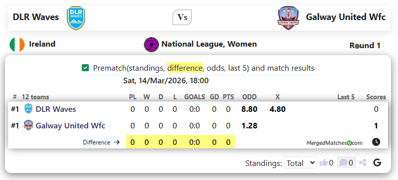 DLR Waves Vs Galway United Wfc screenshot