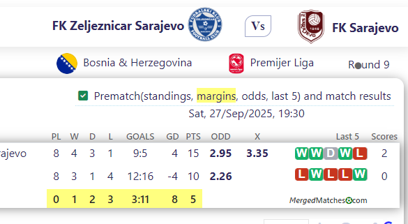 FK Zeljeznicar Sarajevo Vs FK Sarajevo screenshot