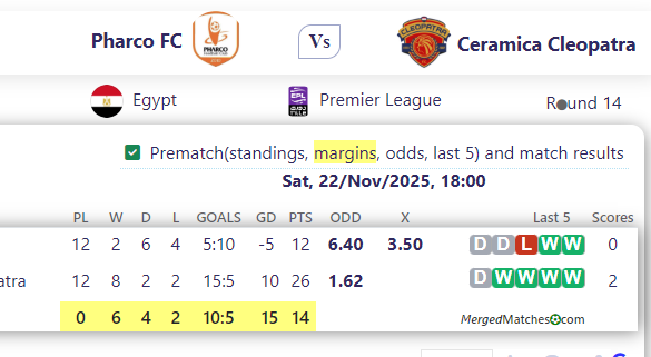 Pharco FC Vs Ceramica Cleopatra screenshot
