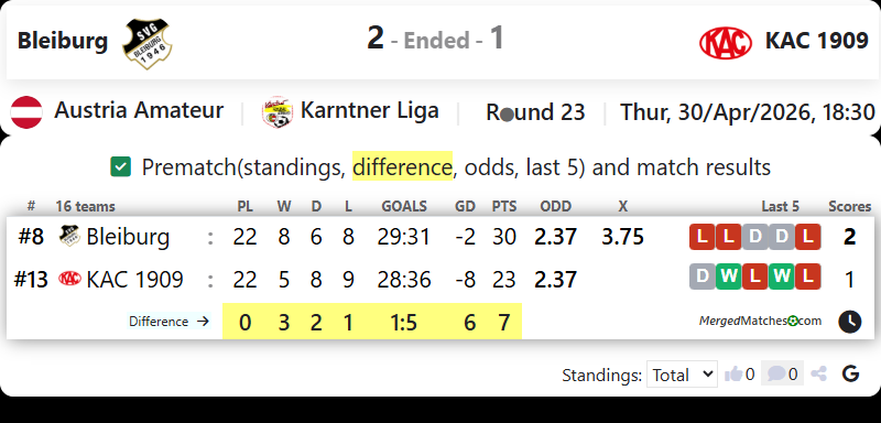 Bleiburg Vs KAC 1909 screenshot