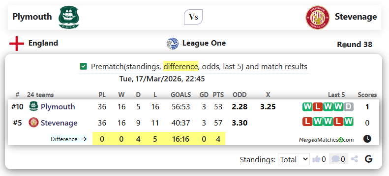 Plymouth Vs Stevenage screenshot