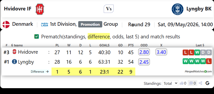 Hvidovre IF Vs Lyngby BK screenshot