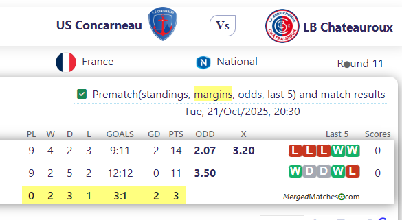 US Concarneau Vs LB Chateauroux screenshot