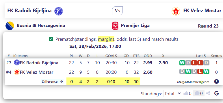 FK Radnik Bijeljina Vs FK Velez Mostar screenshot