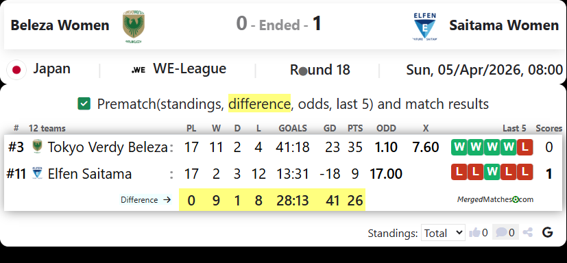 Beleza Women Vs Saitama Women screenshot
