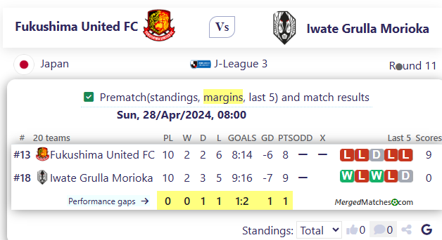 Fukushima United FC Vs Iwate Grulla Morioka screenshot