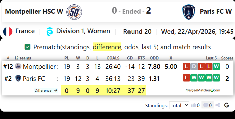 Montpellier HSC W Vs Paris FC W screenshot