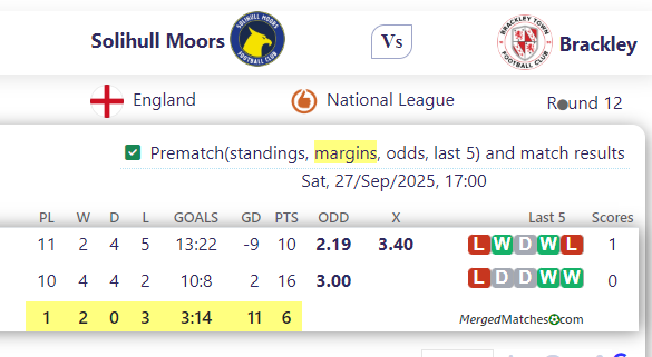 Solihull Moors FC Vs Brackley Town FC screenshot