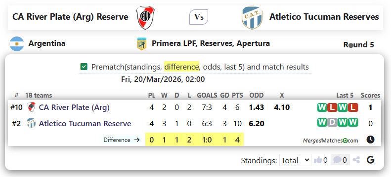 CA River Plate (Arg) Reserve Vs Atletico Tucuman Reserves screenshot