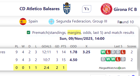 CD Atletico Baleares Vs Girona FC B screenshot
