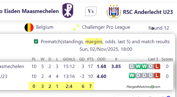 Patro Eisden Maasmechelen Vs RSC Anderlecht U23 screenshot