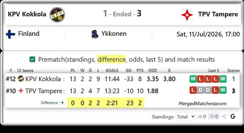 KPV Kokkola Vs TPV Tampere screenshot