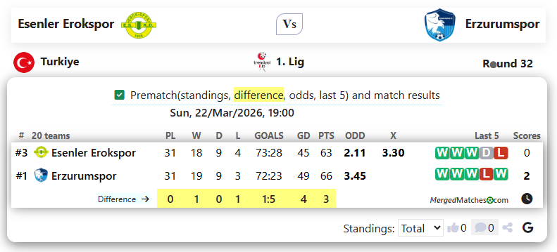 Esenler Erokspor Vs Erzurumspor screenshot