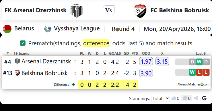 FK Arsenal Dzerzhinsk Vs FC Belshina Bobruisk screenshot