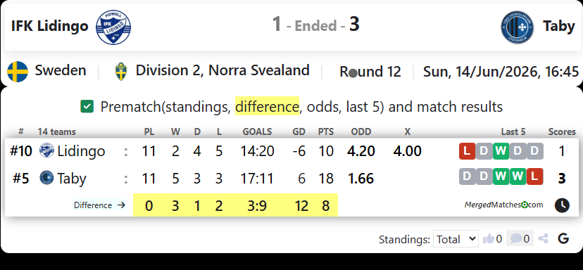 IFK Lidingo FK Vs Taby FK screenshot