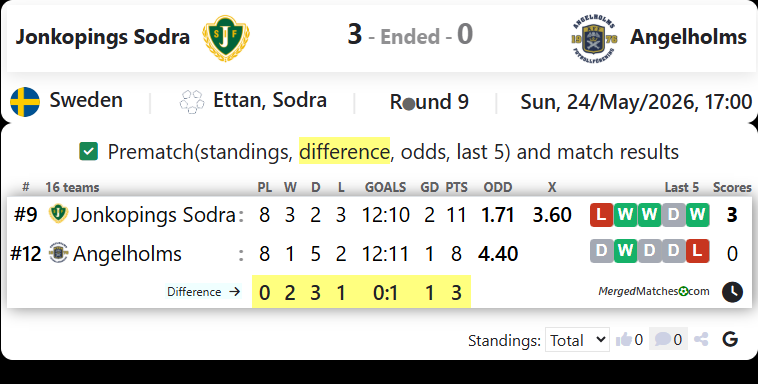 Jonkopings Sodra Vs Angelholms screenshot
