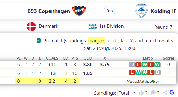 B93 Copenhagen Vs Kolding IF screenshot