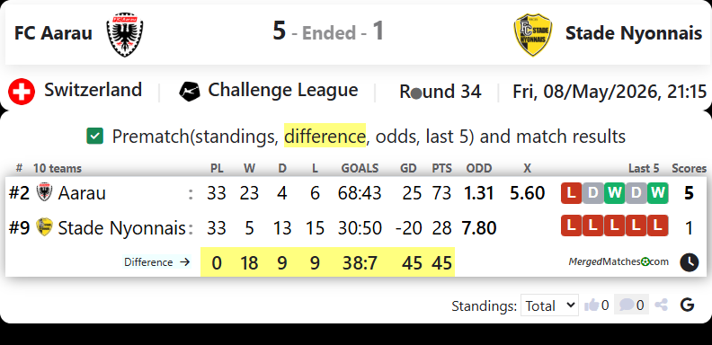 FC Aarau Vs Stade Nyonnais screenshot