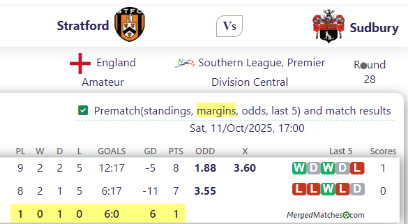 Stratford Vs Sudbury screenshot