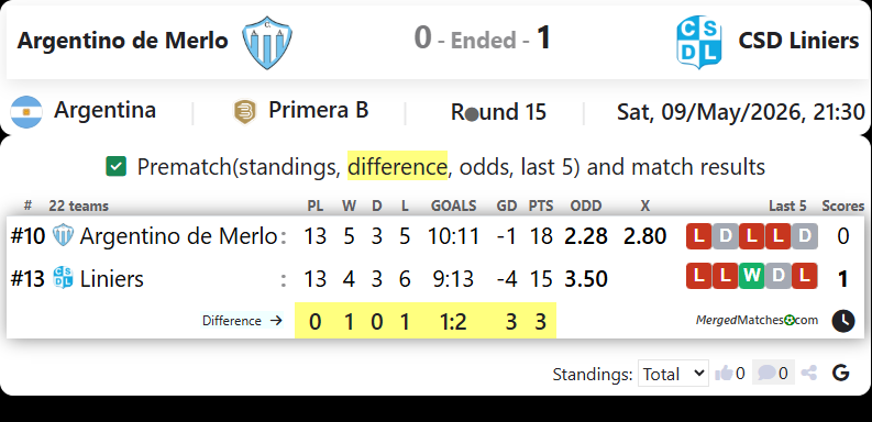 Argentino de Merlo Vs CSD Liniers screenshot