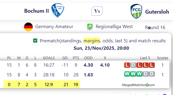 Bochum II Vs Gutersloh screenshot