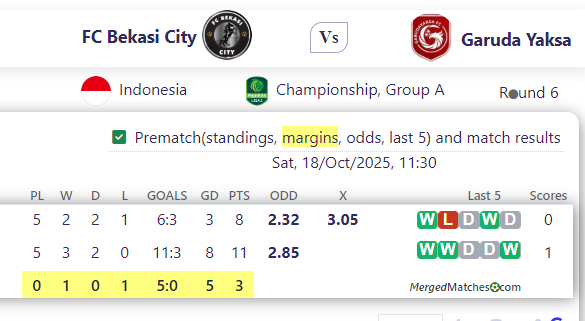 FC Bekasi City Vs Garuda Yaksa screenshot