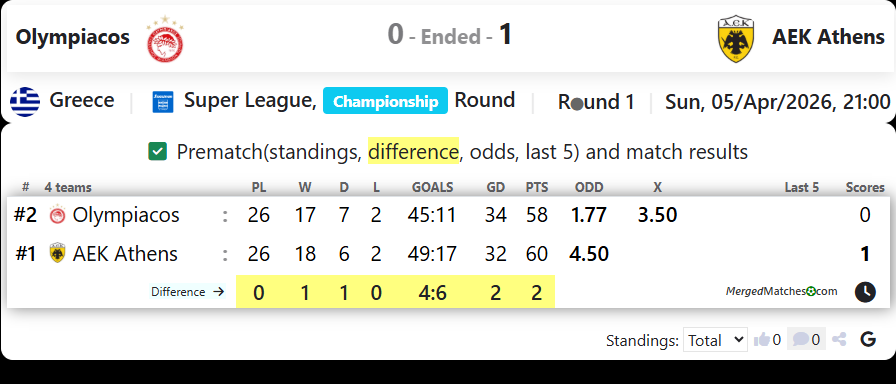 Olympiacos Vs AEK Athens screenshot