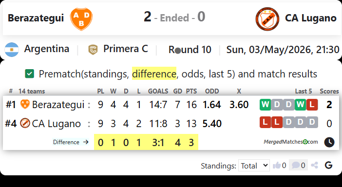 Berazategui Vs CA Lugano screenshot
