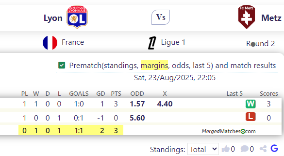 Lyon Vs Metz screenshot