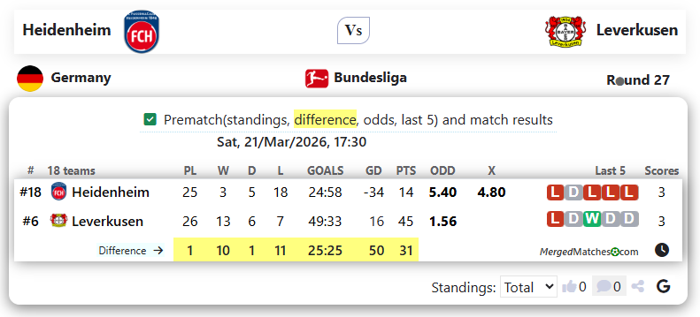 Heidenheim Vs Leverkusen screenshot