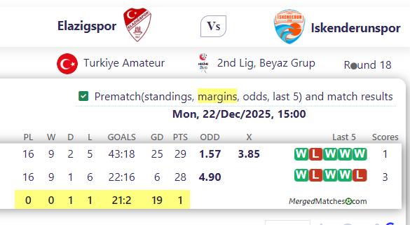 Elazigspor Vs Iskenderunspor screenshot