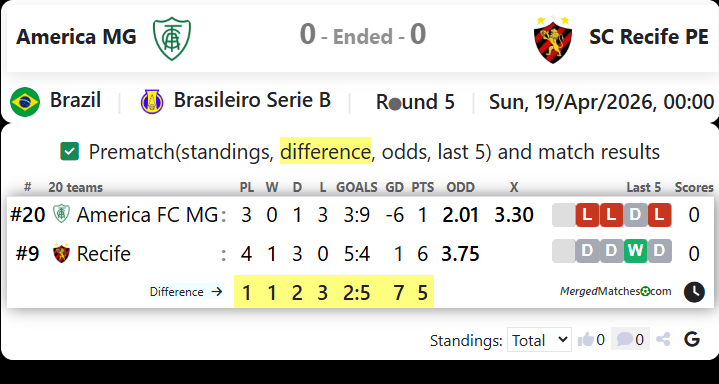 America MG Vs SC Recife PE screenshot