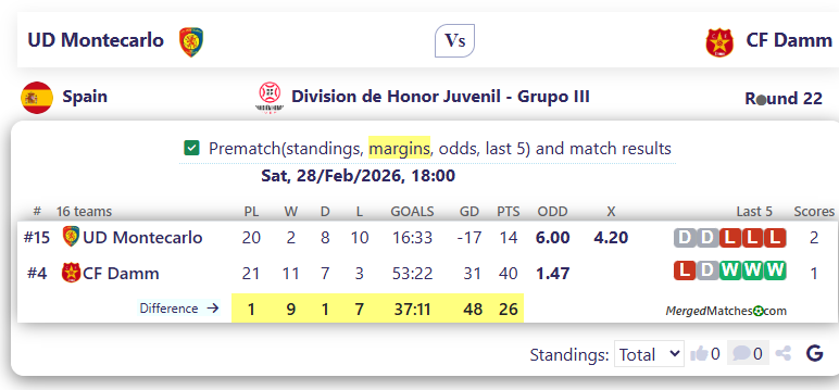 UD Montecarlo Vs CF Damm screenshot
