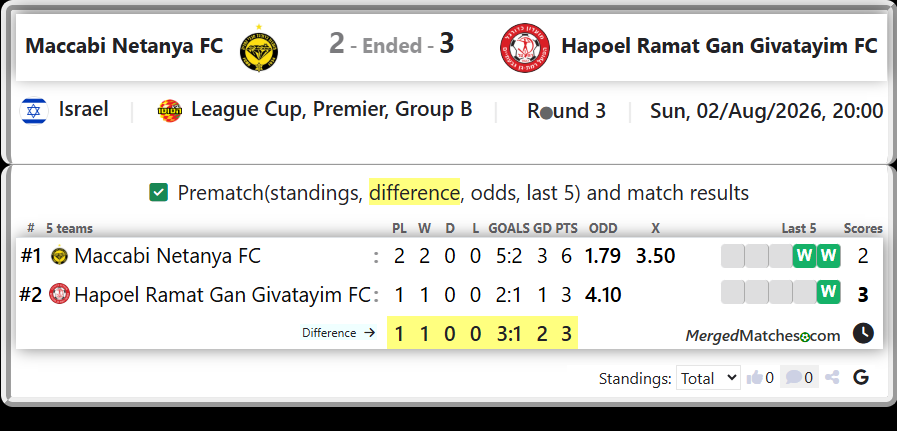 Maccabi Netanya FC Vs Hapoel Ramat Gan Givatayim FC screenshot
