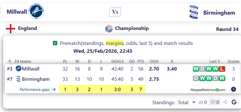Millwall Vs Birmingham screenshot