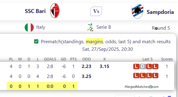 SSC Bari Vs Sampdoria screenshot
