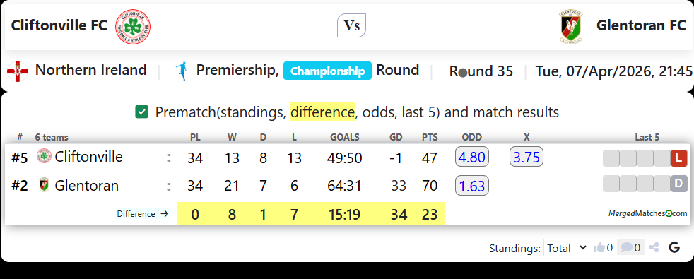 Cliftonville FC Vs Glentoran FC screenshot