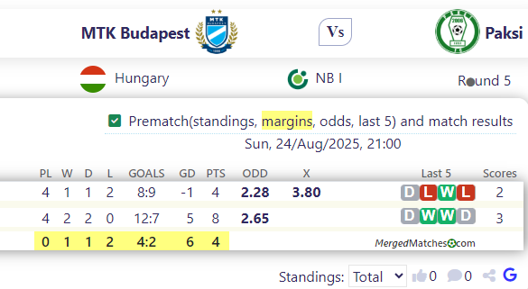 MTK Budapest Vs Paksi screenshot