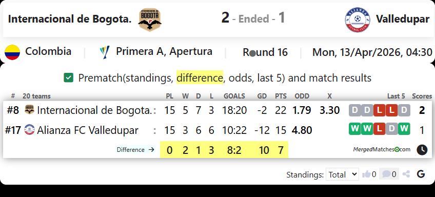 Internacional de Bogota. Vs Valledupar screenshot