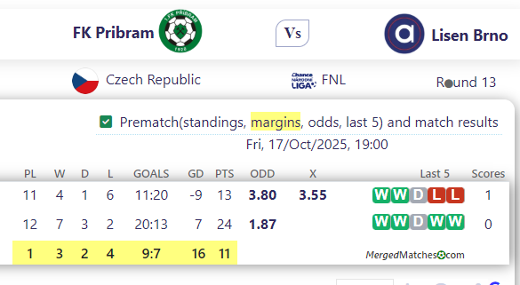 FK Pribram Vs Lisen Brno screenshot