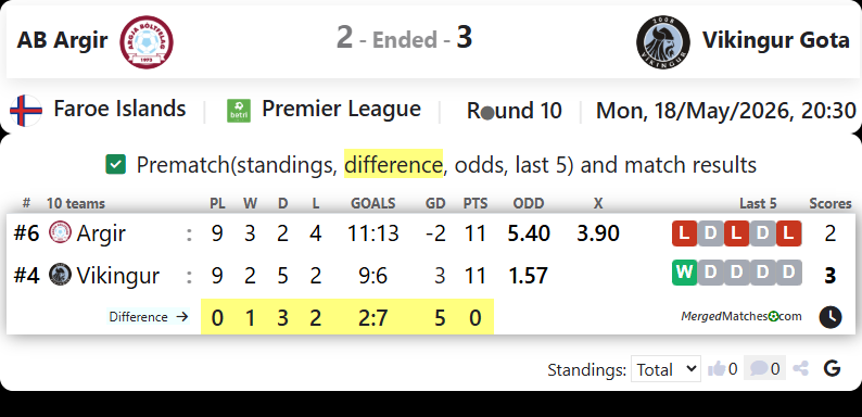 AB Argir Vs Vikingur Gota screenshot