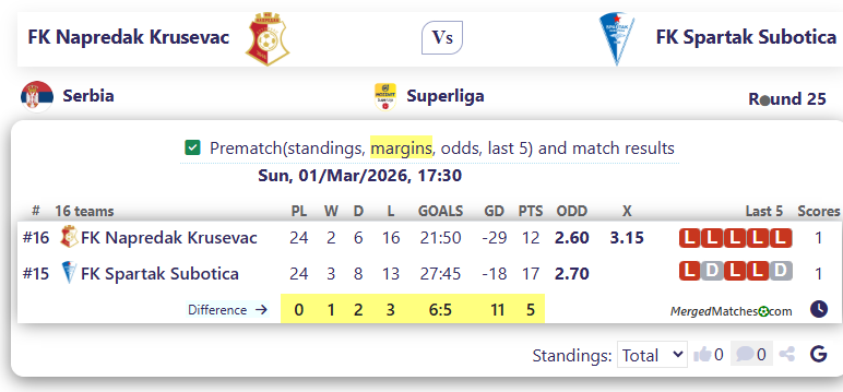 FK Napredak Krusevac Vs FK Spartak Subotica screenshot