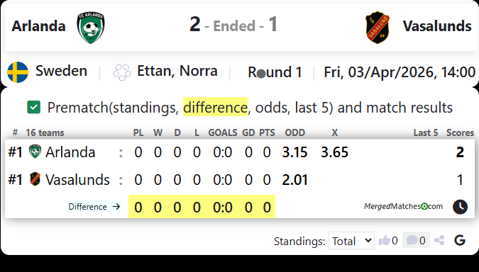 Arlanda Vs Vasalunds screenshot