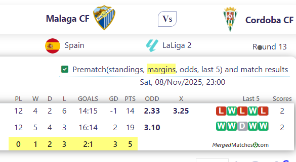 Malaga CF Vs Cordoba CF screenshot