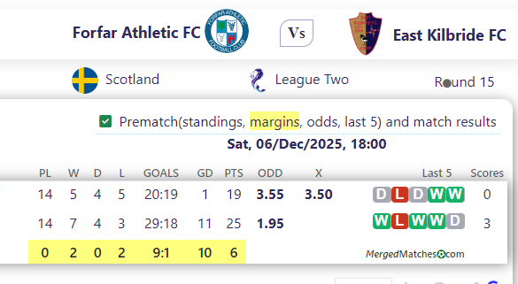 Forfar Athletic FC Vs East Kilbride FC screenshot