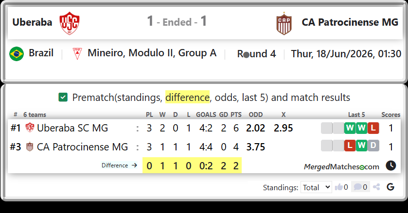 Uberaba SC MG Vs CA Patrocinense MG screenshot
