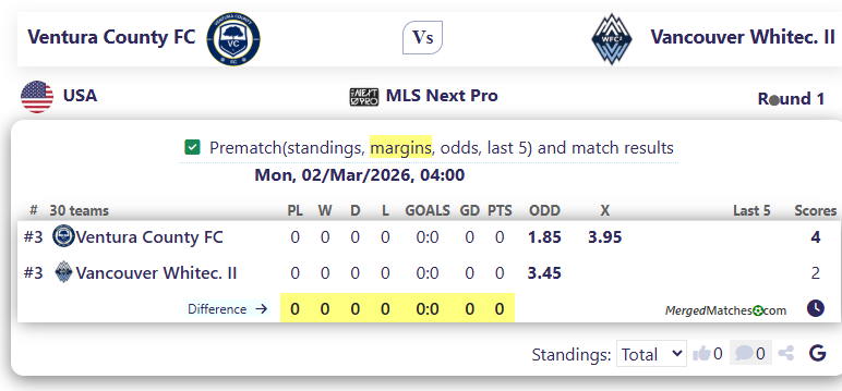Ventura County FC Vs Vancouver Whitec. II screenshot
