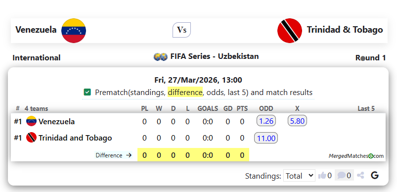 Venezuela Vs Trinidad & Tobago screenshot
